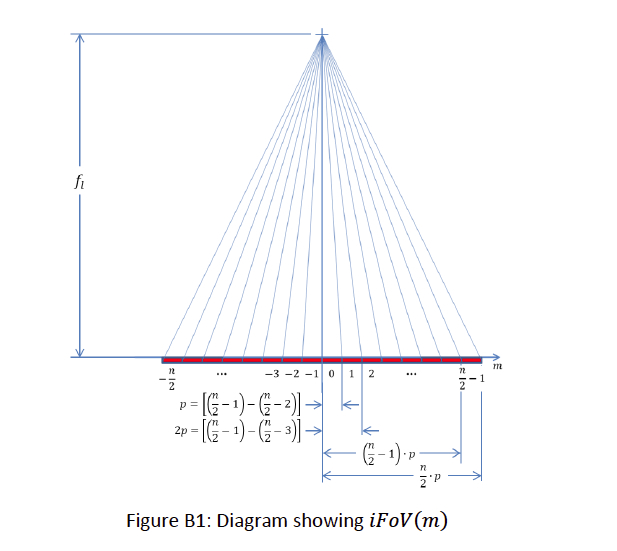 Figure B1.